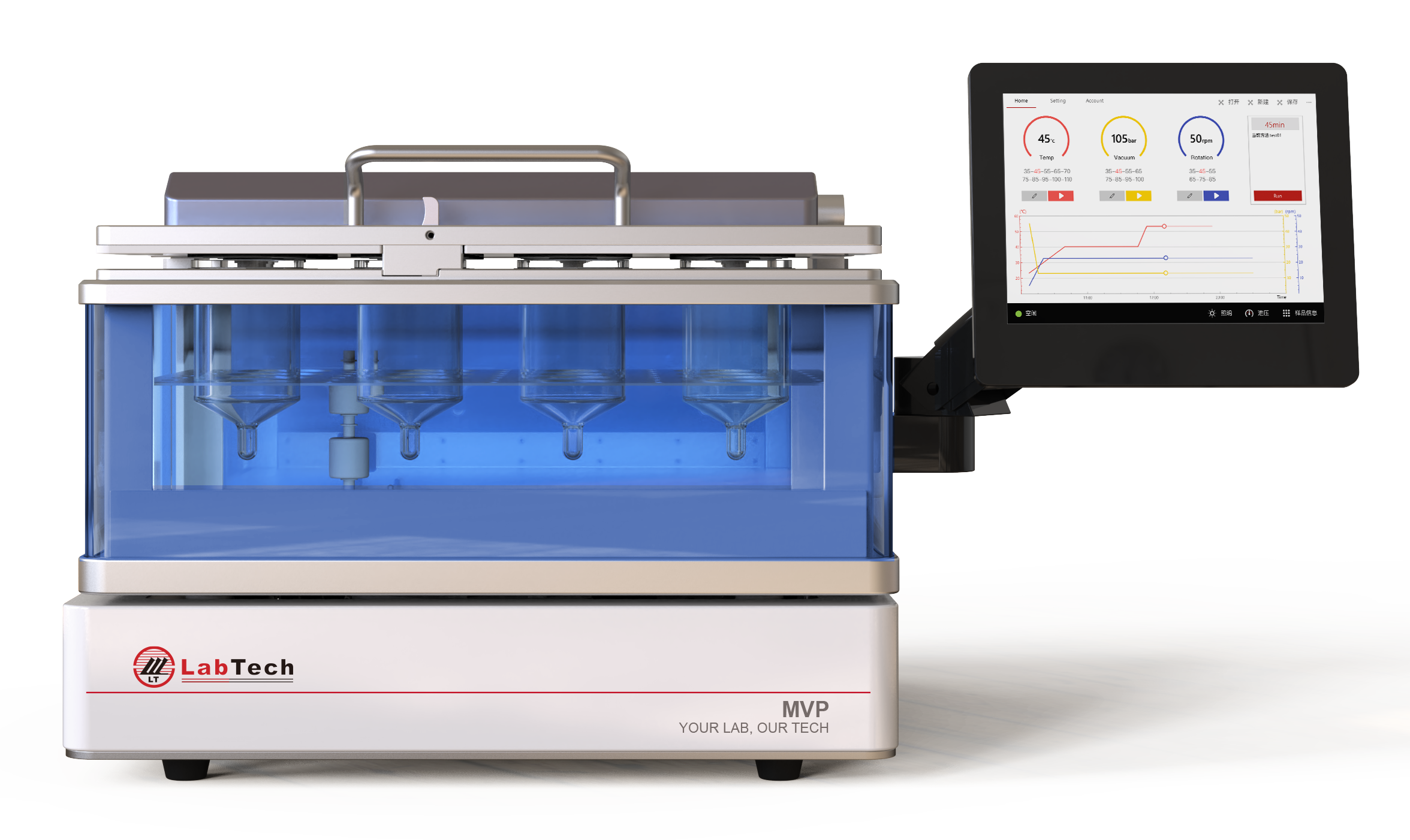 MVP系列全自動真空平行濃縮儀